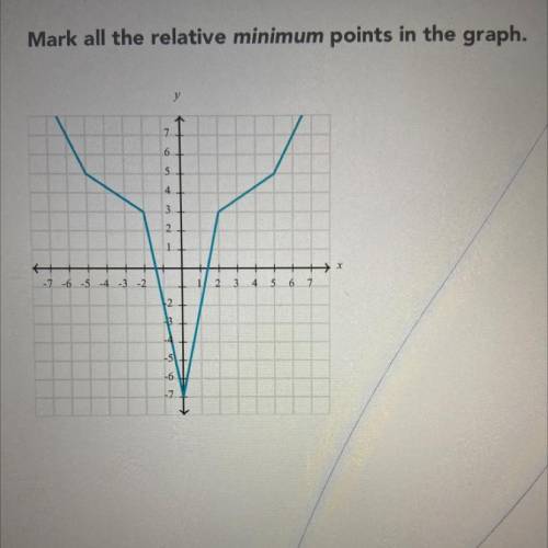 Mark all the relative minimum points in the graph.
**khan academy** pls help!