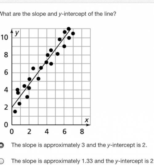What are the slope and y-intercept of the line?