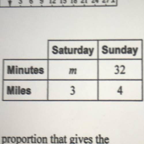 15 points Need ASAP- Use the table to write a proportion ~ (table on pic)