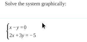 Solve system graphically