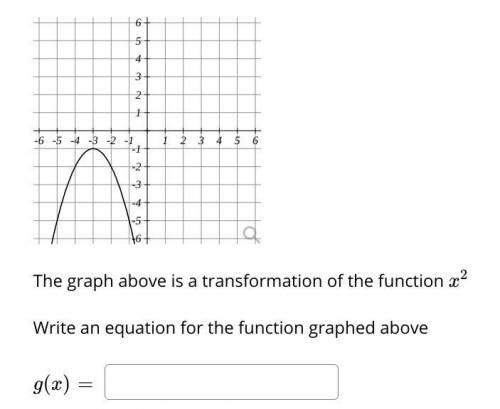 What is the equation for g(x)=
