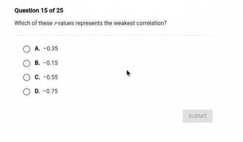 Which of these R-values represents the weakest correlation?
