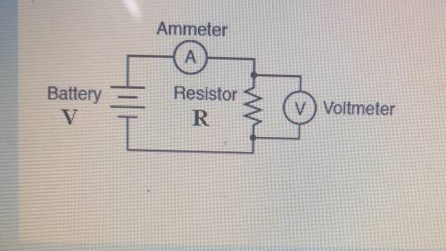 Help me pls???!!

In the circuit shown, thebattery voltage, V = 12V and the load resistance, R = 2