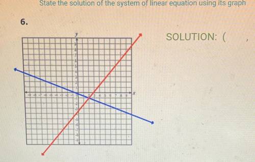 State the solution of the system of linear equation using its grap
6.
SOLUTION: (
-2