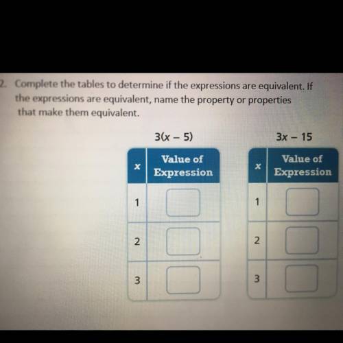 Complete the tables to determine if the expressions are equivalent. If the expressions are equivale