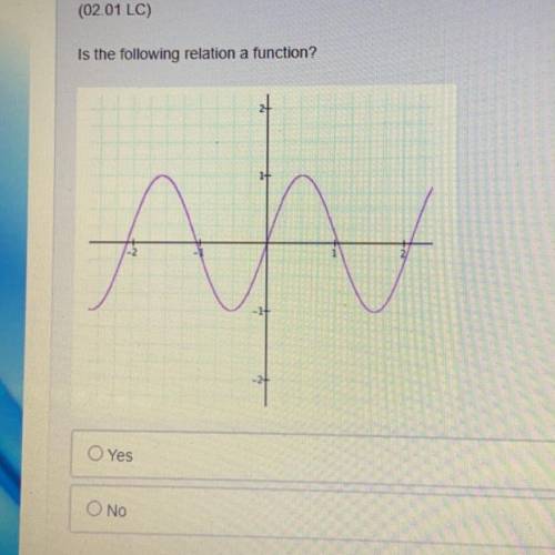 Is the following relationship a function?