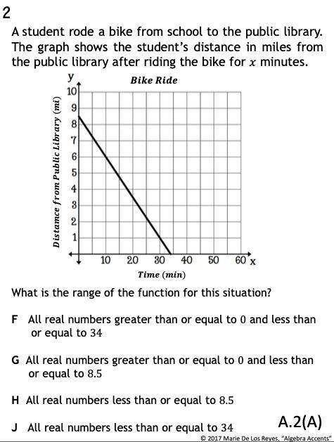 A student rode a bike from school to the public library. The graph shows the student's distance in