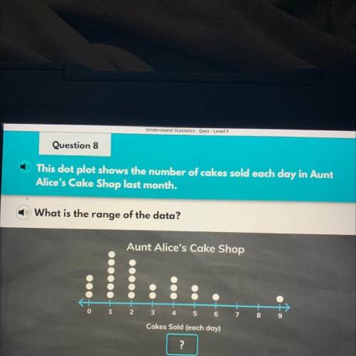This dot plot shows the number of cakes sold each day in aunt Alice’s Cake Shop las month

What is