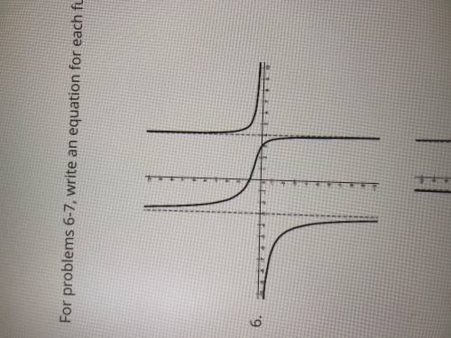 Please help!! 
what is the equation for the graph? 
the graph is in the picture.