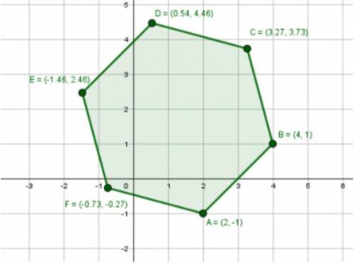 Please help! What's the perimeter to this polygon? (Round to nearest tenth)

Answer and explanatio