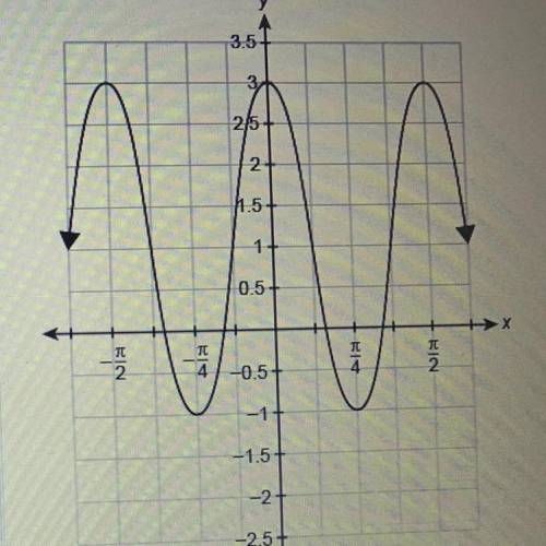 1.13 UNIT TEST GRAPH OF SINUSOIDAL FUNCTION PART 1

What is the period of the function f(x) shown