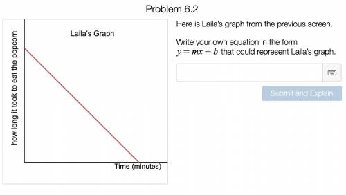 Here is Laila’s graph from the previous screen.

Write your own equation in the form y=​mx+b that