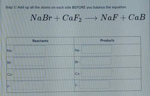 Step 1: Add up all the atoms on each side BEFORE you balance the equation. NaBr + CaF2 - NaF + CaB
