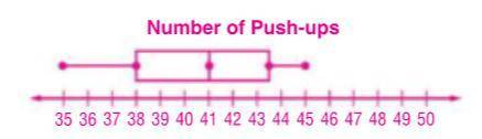 Coach Riley asked 35 students to count the number of push-ups they completed during class. The resu
