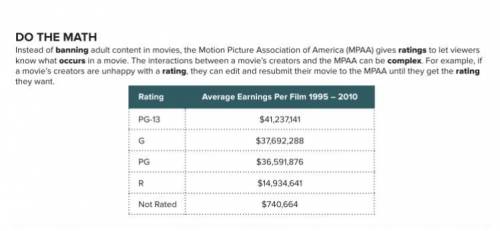 If these average earning stay true, how much is it worth to a movie's creators to have a rating cha