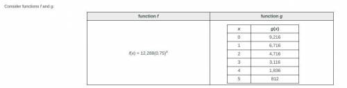 PLEASE HELP

Consider functions f and g.
Which statement correctly compares key features of the tw