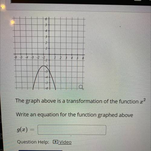 Write an equation for the function graphed above
g(x)=