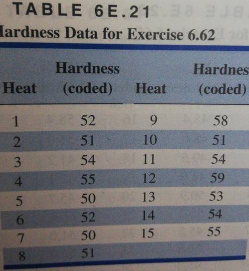 2. Fifteen successive heats of a steel alloy are tested for

hardness. The resulting data are show
