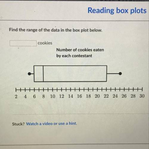 Find the range of the data in the box plot below.

cookies
Number of cookies eaten
by each contest