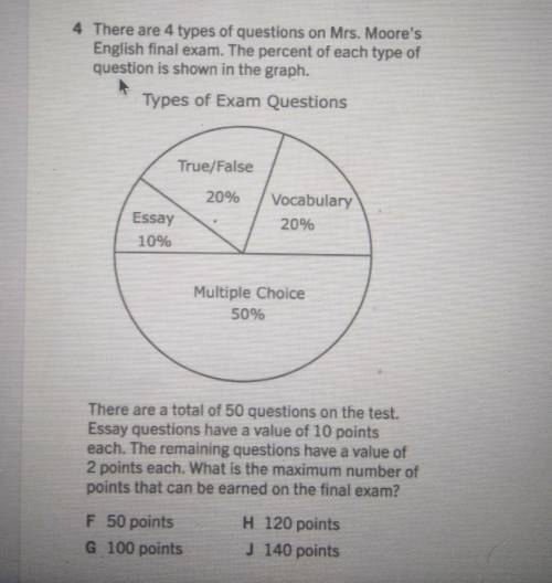 There are 4 types of the questions on Mrs. Moore's English final exam. The percent of each type of