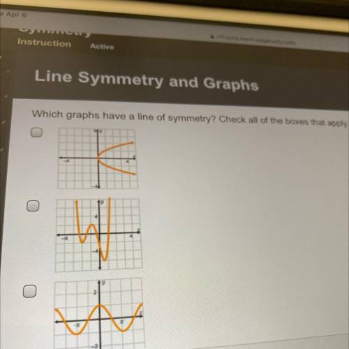 Which graphs have a line of symmetry? Check all of the boxes that apply.