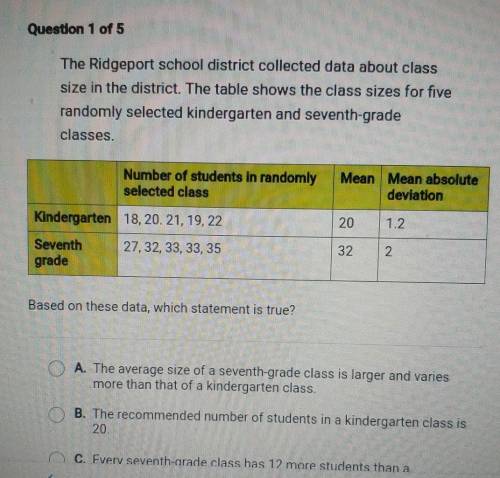 Question 1 of 5 The Ridgeport school district collected data about class size in the district. The