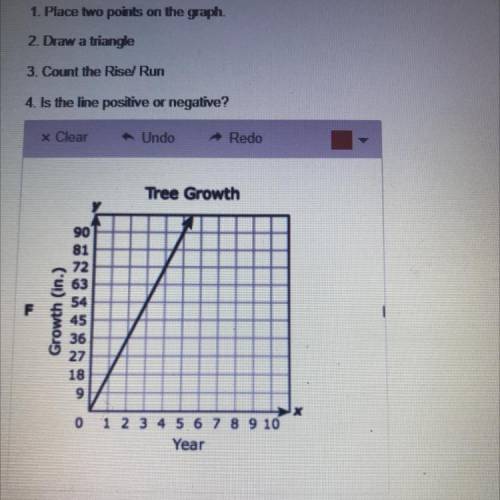 1. Place two points on the graph.

2. Draw a triangle
3. Count the Rise/ Run
4. Is the line positi