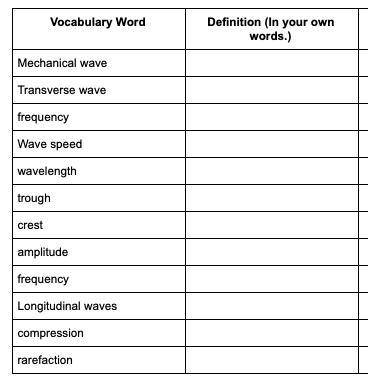 Science vocabulary
Lookup and write definitions