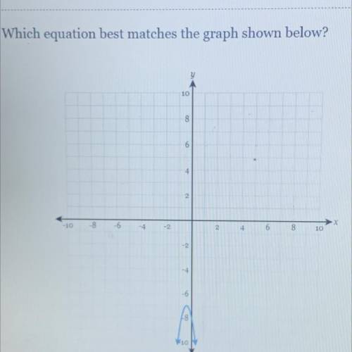 Which equation best matches the graph shown below?

y
10
8
6
4
2
-10
-8
-6
-4
-2
2
4
6
8
10
10