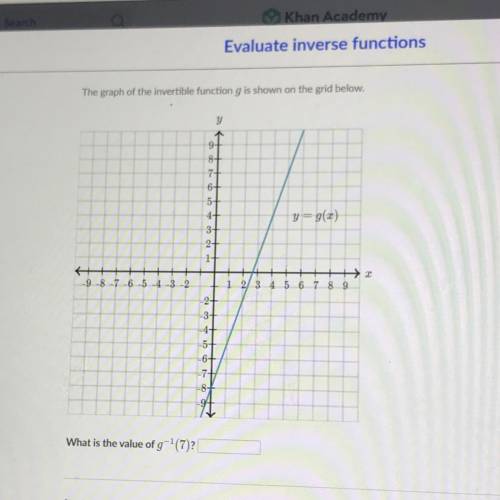 What is the value of g^-1(7)? PLEASE HELP