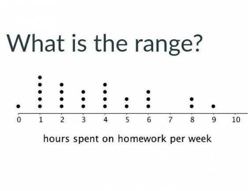 What is the range (math)?​
