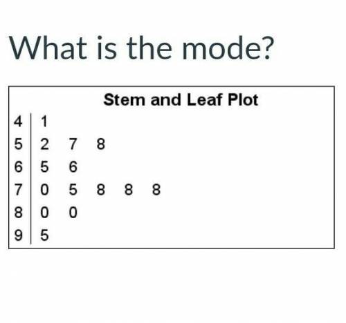What is the mode (math)?​