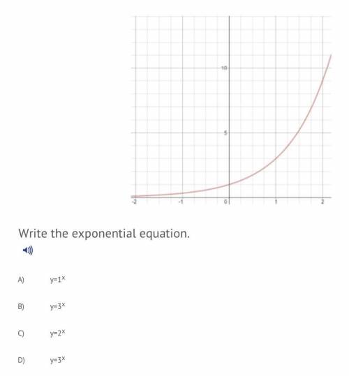 Please Help Me ASAP

Write the exponential equation
A. y = 1^x
B. y = 3^x
C. y = 2^x
D. y = 3^x