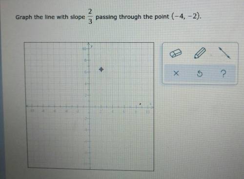 Question 1 of 10 (1 point) | Question Attempe 5 of Unlimited 2. Graph the line with slope passing t