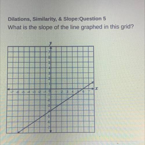 What is the slope of the line graphed in this grid? Help.