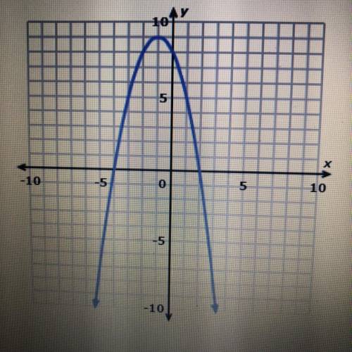 Consider the graph shown below
The Maximum value of this function it