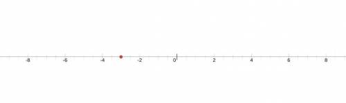 Graph a line with a y-intercept of -3 and a slope of 4/3