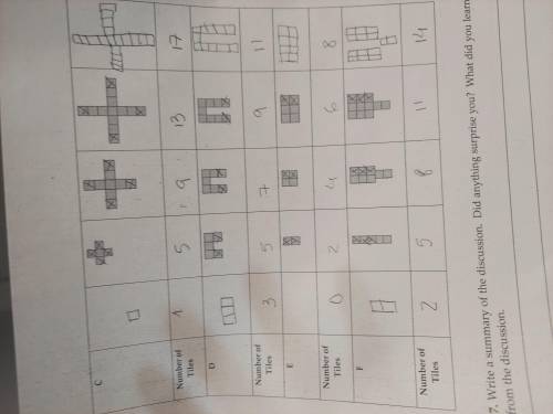Someone please can help me to find the grids on the graph, please.