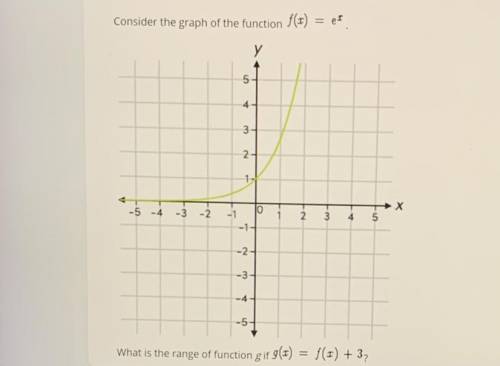 Consider the graph of the function f(x)=e^x

What is the range of function g if g(x) = f(x) + 3?
A