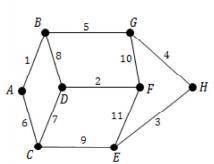 Which is the cost of the minimum spanning tree of the weighted graph using Kruskal's Algorithm?