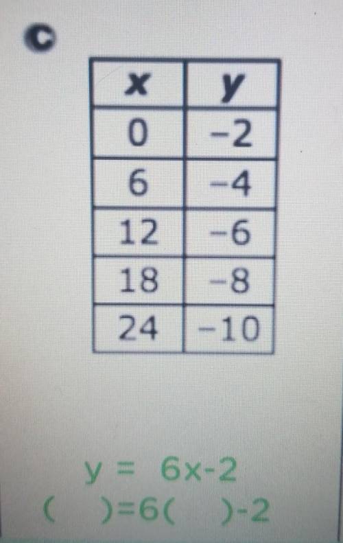 Xo у - 2 6 12 4 -6 -8 18 24-10 ( y = 6x-2 )=6( )-2​