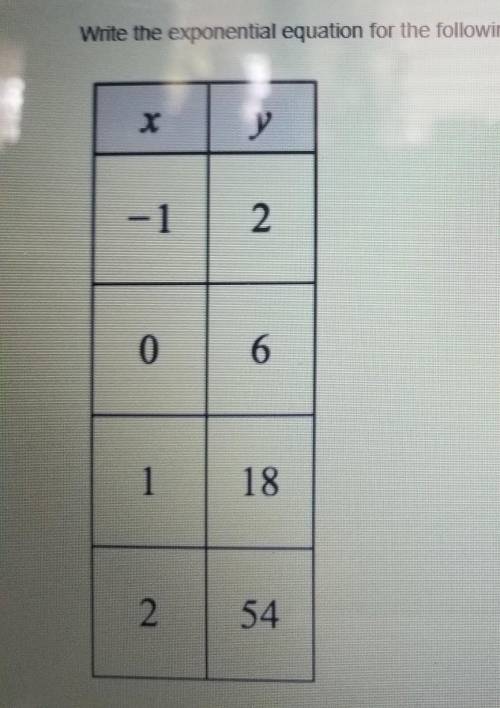 Write the exponential for the following table. Round your answers to the nearest whole number​