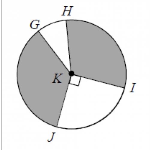 In the circle above, angle GKH measures 22 degrees and the length of HK is 5 cm. The area of the sh