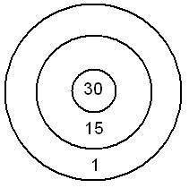 GIVING BRAINLIEST NO LINKS

Miles is throwing three darts at the board shown below. His score is t