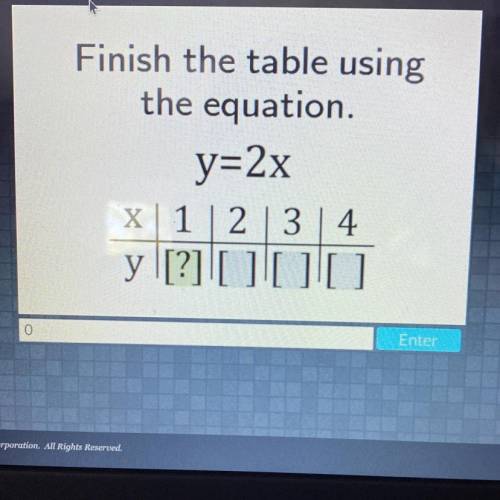 Finish the table using
the equation.
Anyone help please ! ?
