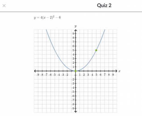 Graph the equation. please help me