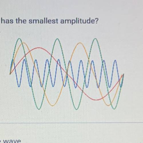 Which of the waves has the smallest amplitude?

A. The blue wave
B. The orange wave
C. The green w