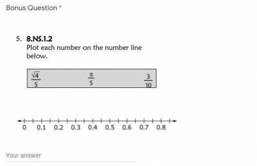 Question: Plot each number on the number line below.