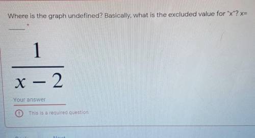 Where is the graph undefined?​
