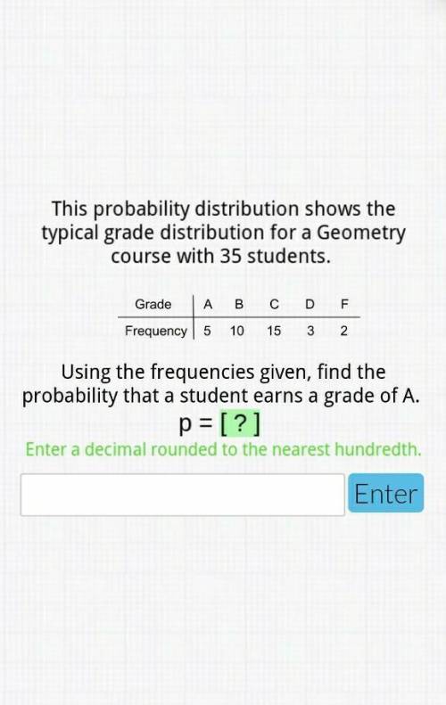 Using the probabilities given, find the probability that a student earns a grade of A. (enter numbe